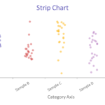 strip chart