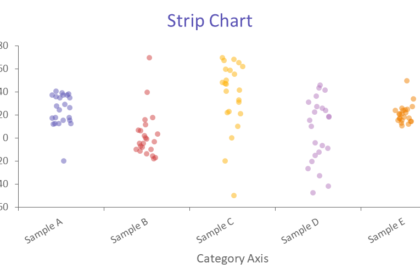 strip chart