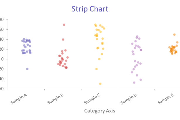 strip chart