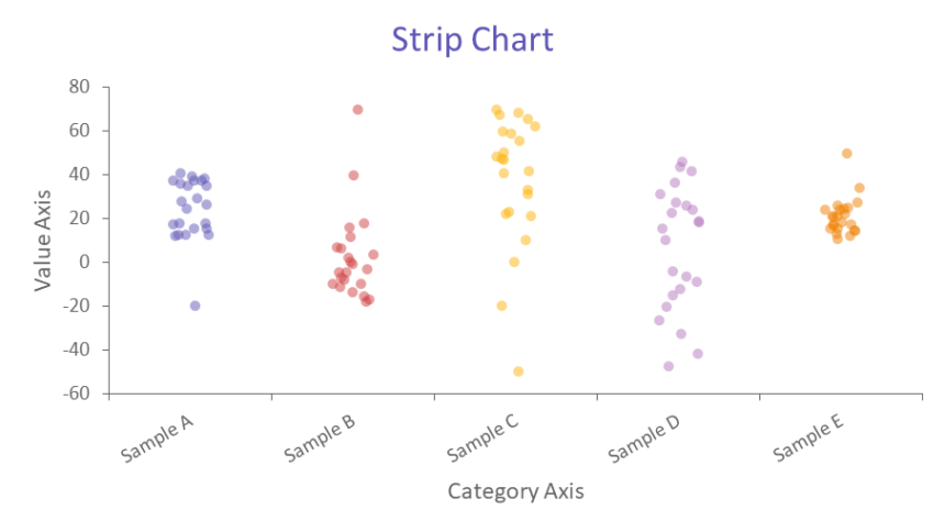 strip chart